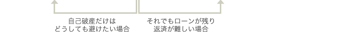 自己破産だけはどうしても避けたい場合 それでもローンが残り返済が難しい場合